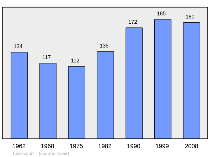 Soubor:Population - Municipality code 02407.png