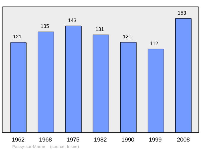 Soubor:Population - Municipality code 02595.png