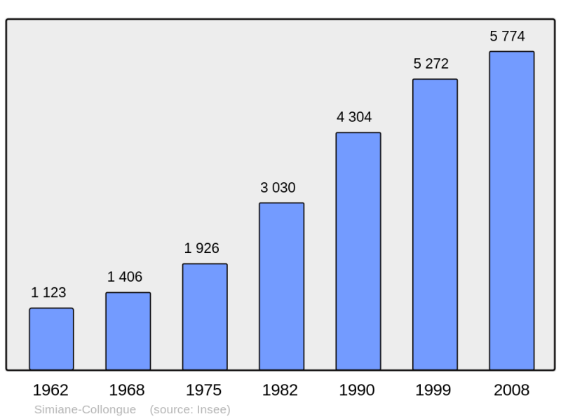 Soubor:Population - Municipality code 13107.png