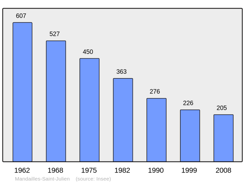 Soubor:Population - Municipality code 15113.png