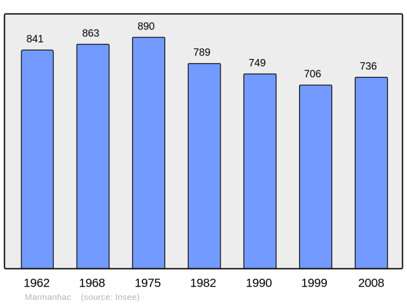 Soubor:Population - Municipality code 15118.png
