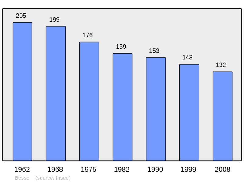 Soubor:Population - Municipality code 15269.png