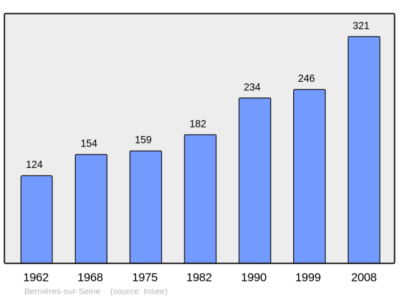 Soubor:Population - Municipality code 27058.png