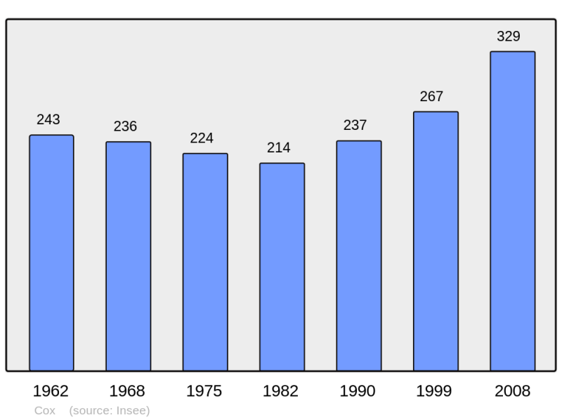 Soubor:Population - Municipality code 31156.png