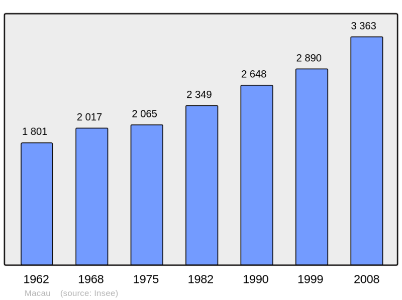 Soubor:Population - Municipality code 33262.png