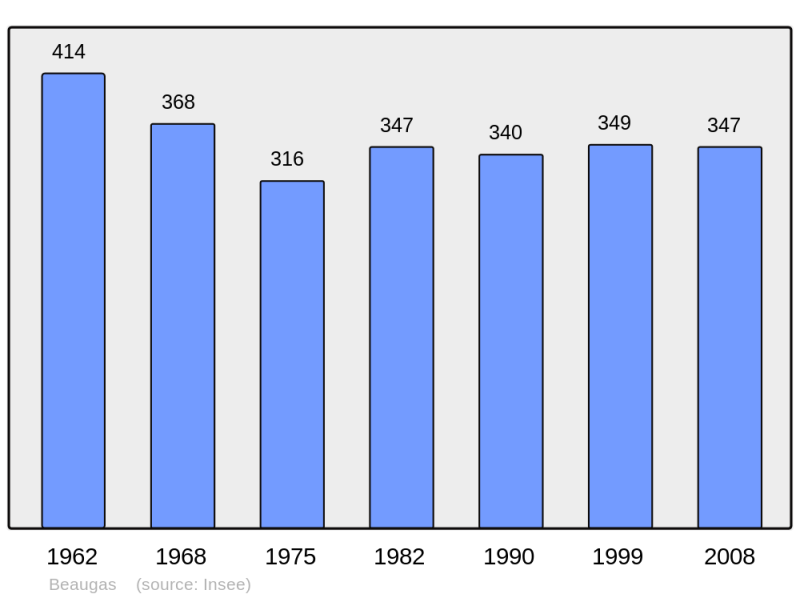 Soubor:Population - Municipality code 47023.png
