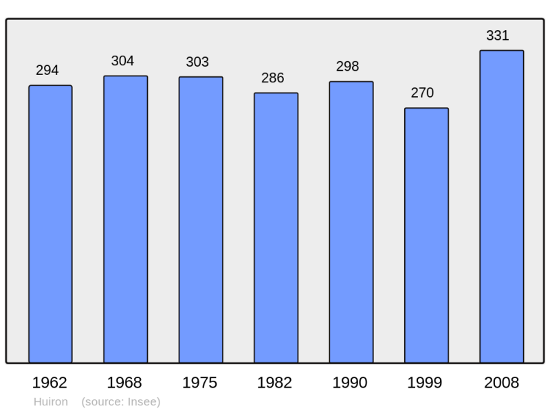 Soubor:Population - Municipality code 51295.png