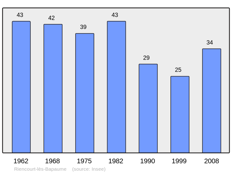 Soubor:Population - Municipality code 62708.png