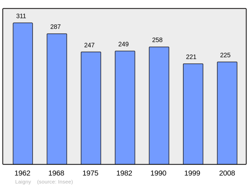 Soubor:Population - Municipality code 02401.png