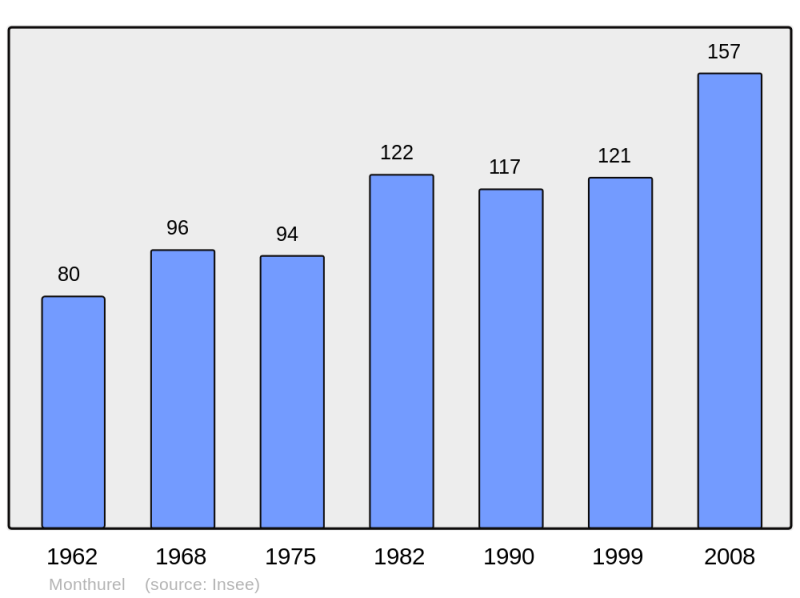 Soubor:Population - Municipality code 02510.png