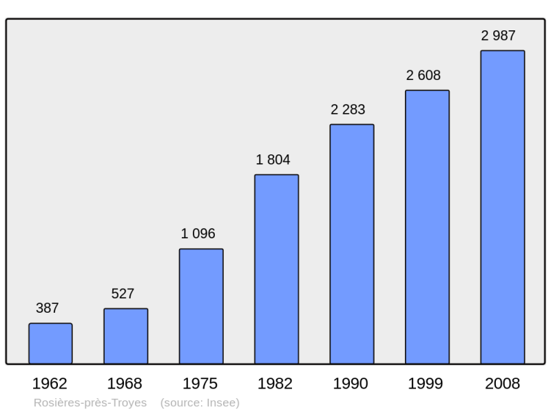 Soubor:Population - Municipality code 10325.png