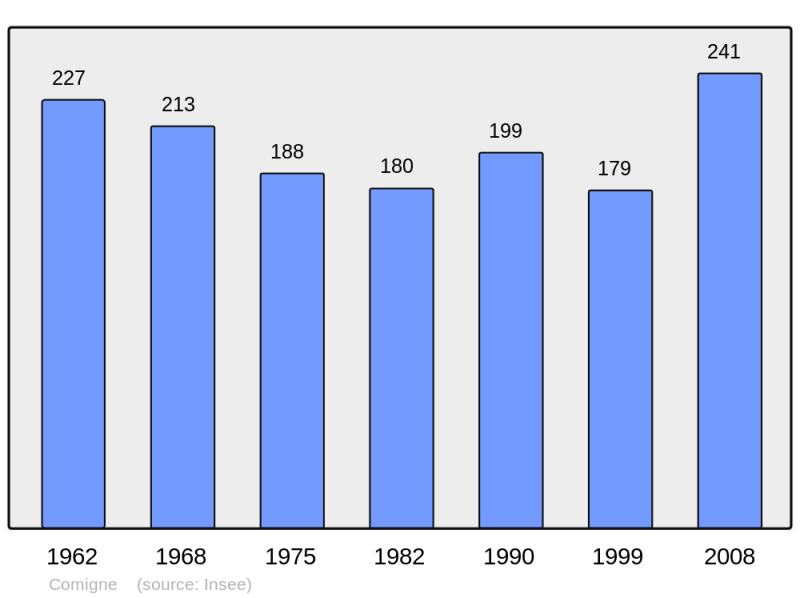 Soubor:Population - Municipality code 11095.png
