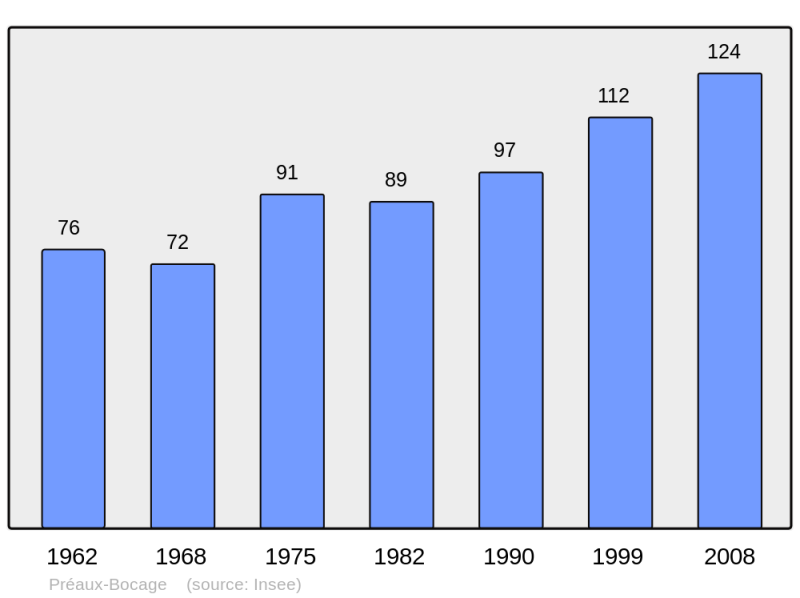 Soubor:Population - Municipality code 14519.png