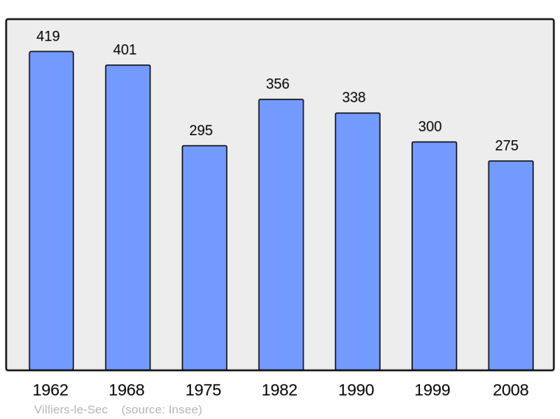 Soubor:Population - Municipality code 14757.png