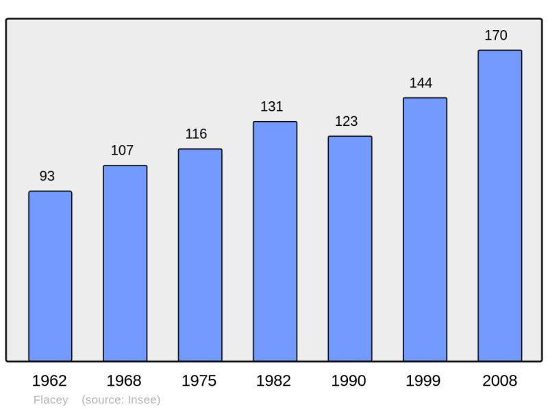 Soubor:Population - Municipality code 21266.png