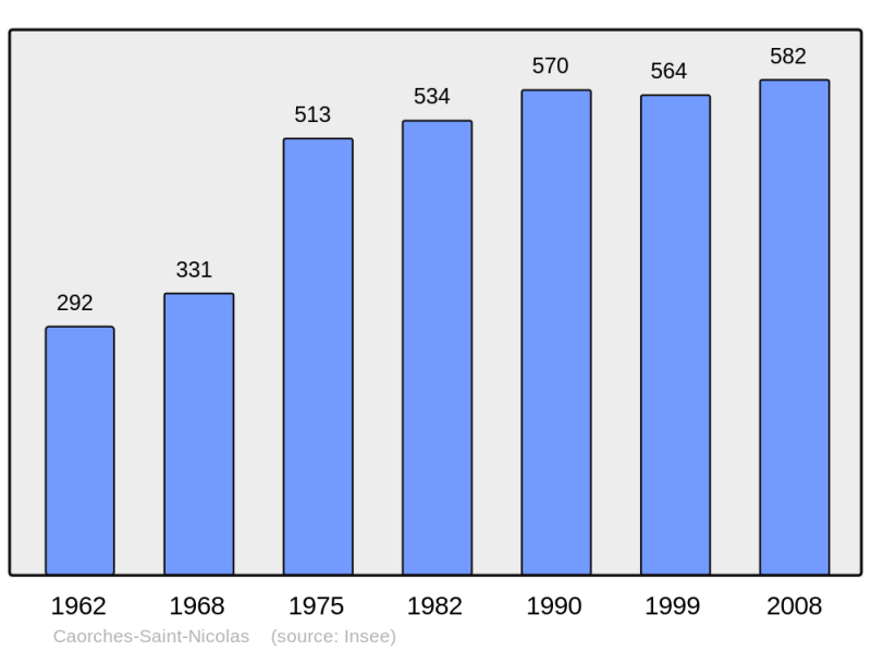 Soubor:Population - Municipality code 27129.png