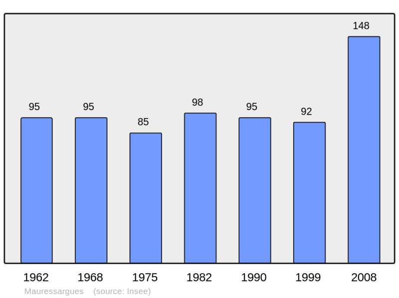 Soubor:Population - Municipality code 30163.png