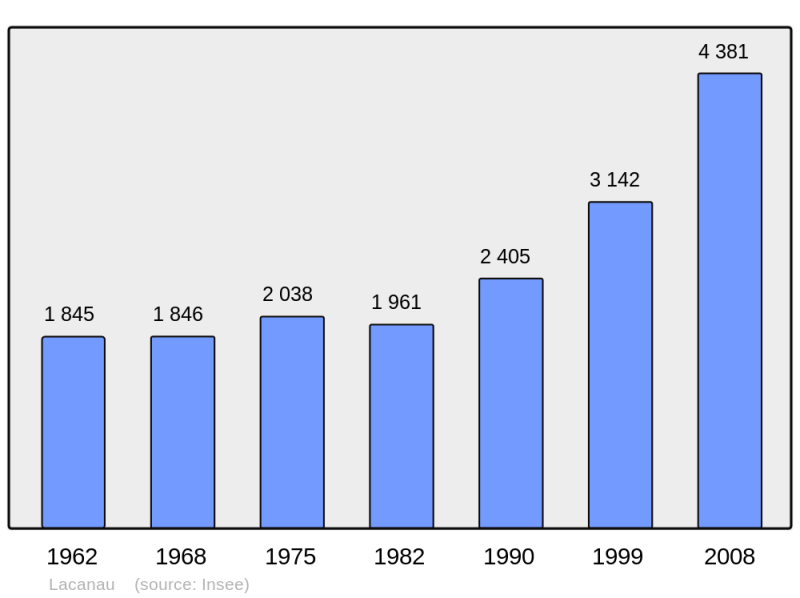 Soubor:Population - Municipality code 33214.png