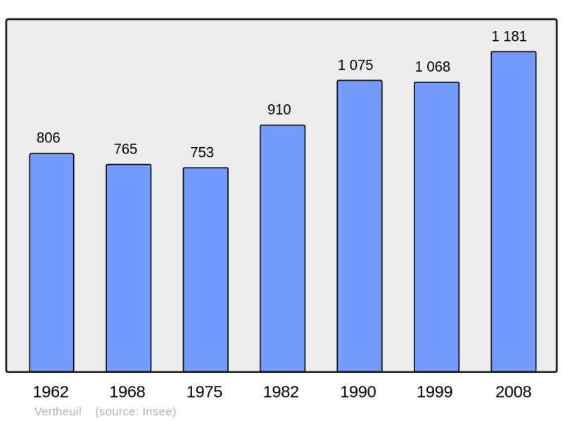 Soubor:Population - Municipality code 33545.png