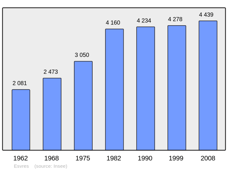 Soubor:Population - Municipality code 37104.png