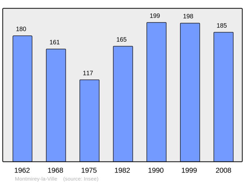 Soubor:Population - Municipality code 39360.png