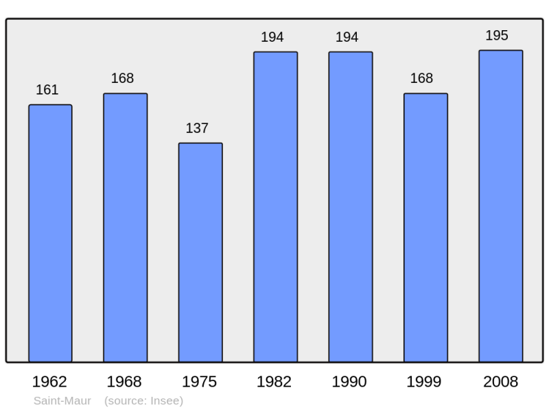 Soubor:Population - Municipality code 39492.png