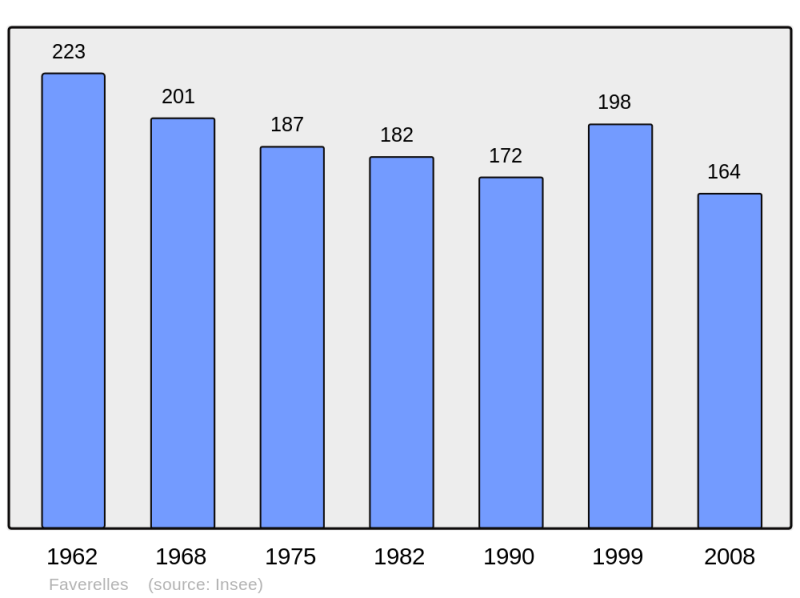 Soubor:Population - Municipality code 45141.png
