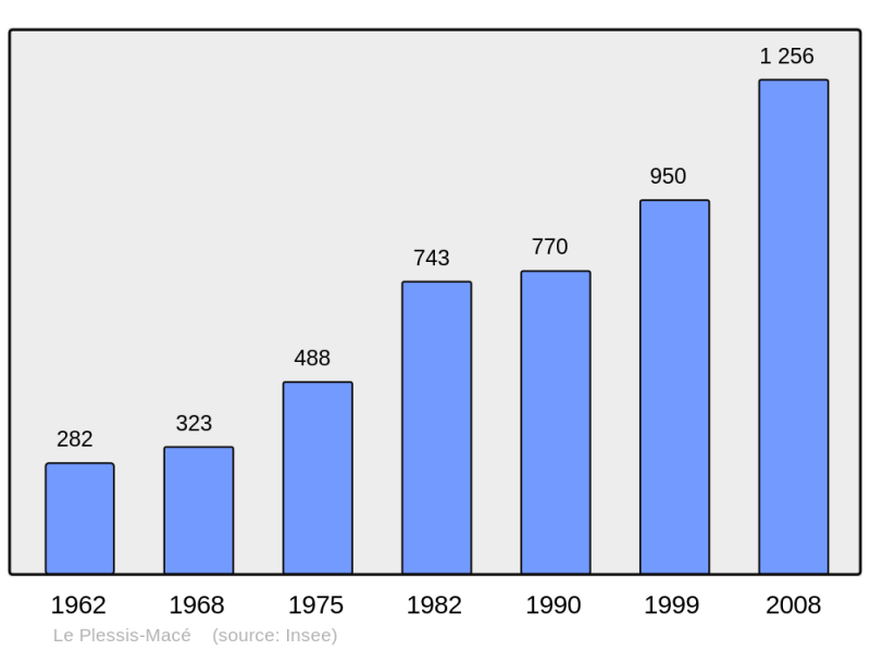 Soubor:Population - Municipality code 49242.png