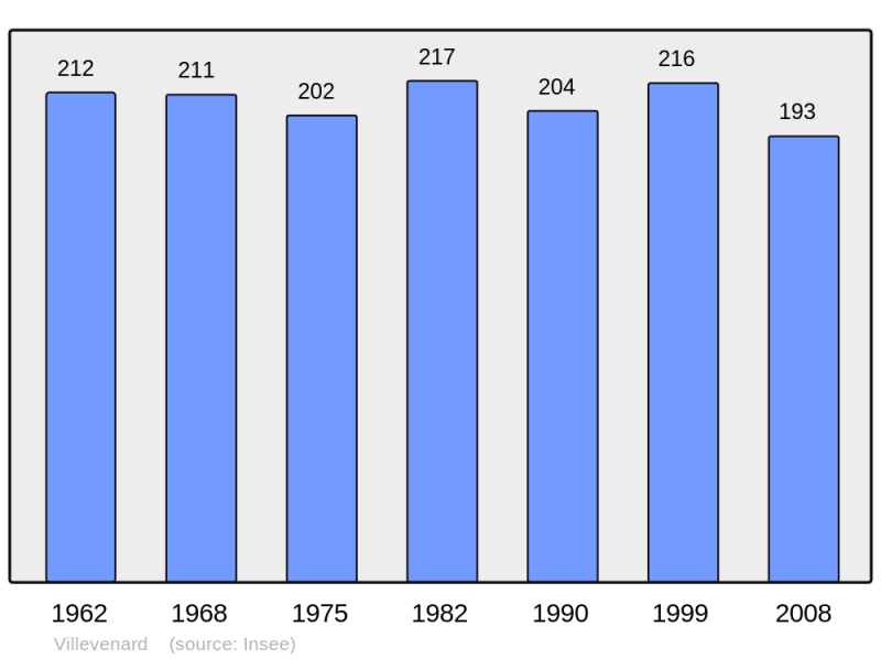 Soubor:Population - Municipality code 51641.png