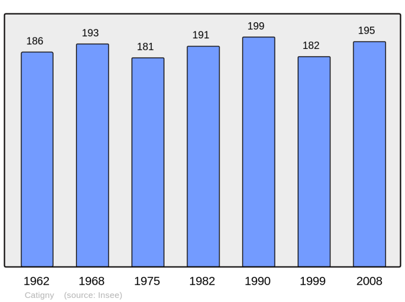 Soubor:Population - Municipality code 60132.png