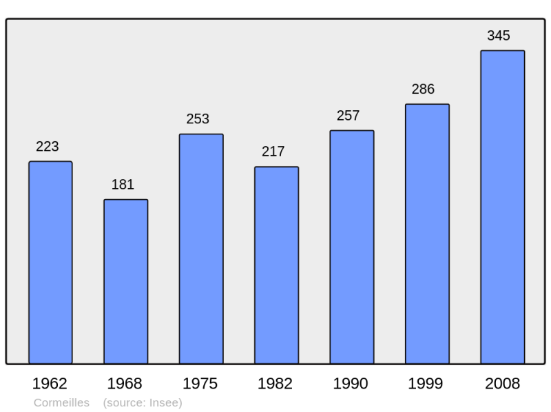 Soubor:Population - Municipality code 60163.png