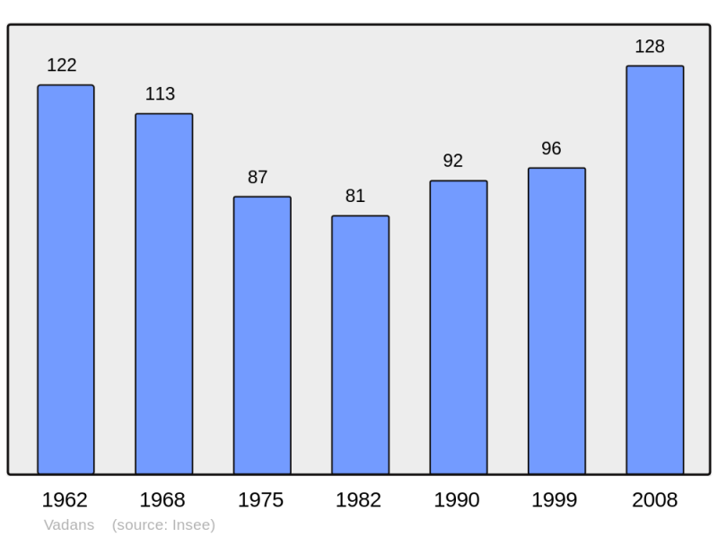 Soubor:Population - Municipality code 70510.png