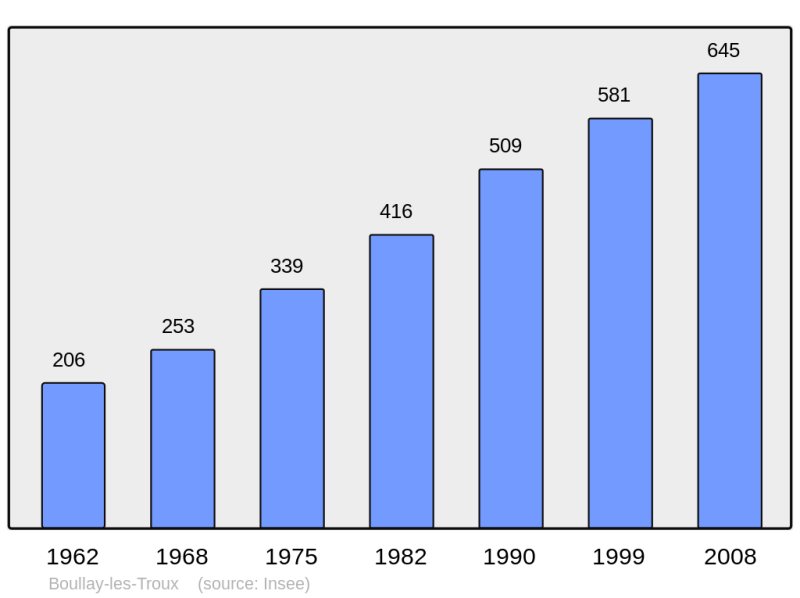 Soubor:Population - Municipality code 91093.png