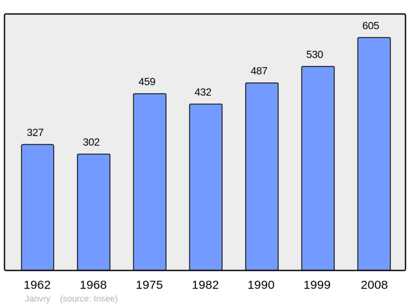 Soubor:Population - Municipality code 91319.png