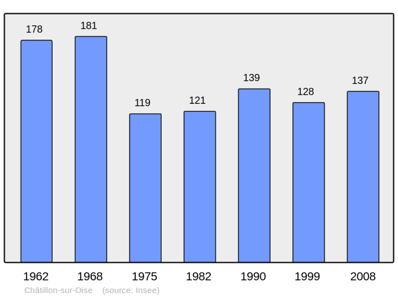Soubor:Population - Municipality code 02170.png