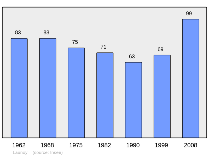 Soubor:Population - Municipality code 02412.png