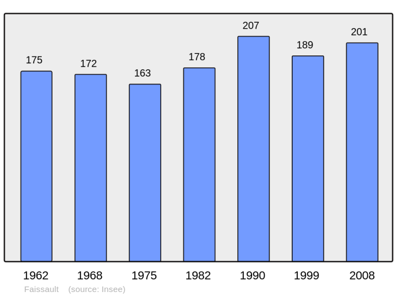 Soubor:Population - Municipality code 08163.png