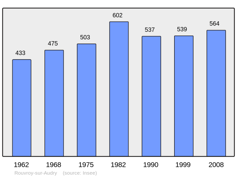 Soubor:Population - Municipality code 08370.png
