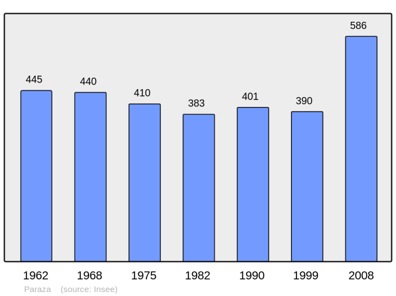 Soubor:Population - Municipality code 11273.png