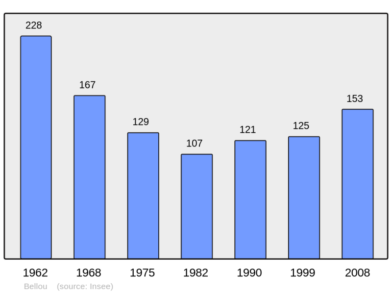 Soubor:Population - Municipality code 14058.png