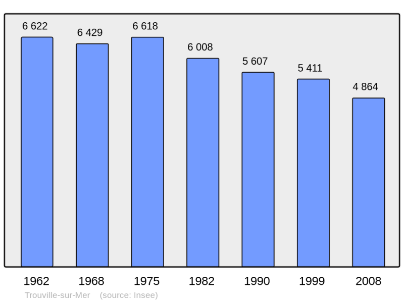 Soubor:Population - Municipality code 14715.png