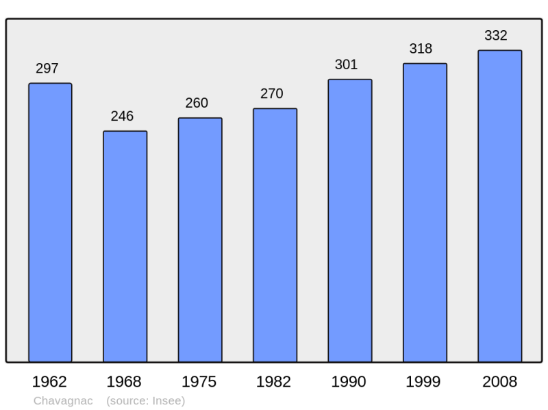 Soubor:Population - Municipality code 24117.png
