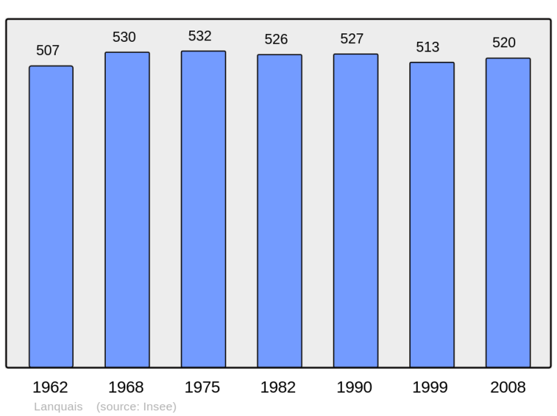 Soubor:Population - Municipality code 24228.png