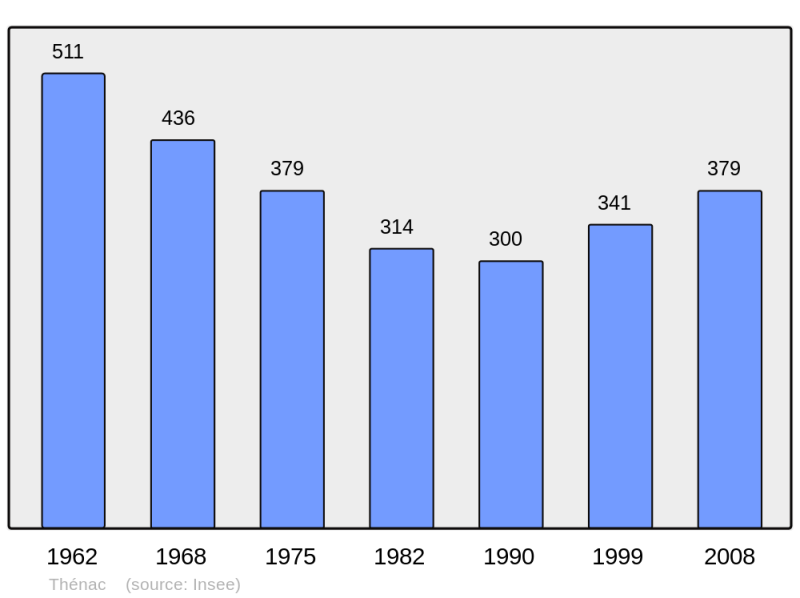 Soubor:Population - Municipality code 24549.png
