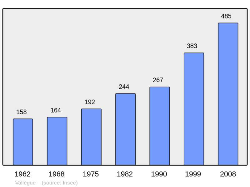 Soubor:Population - Municipality code 31566.png