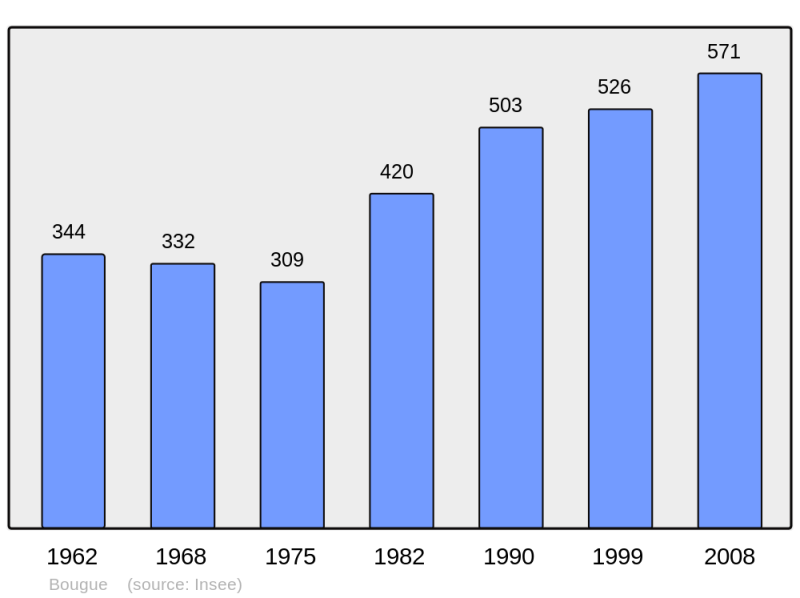 Soubor:Population - Municipality code 40051.png