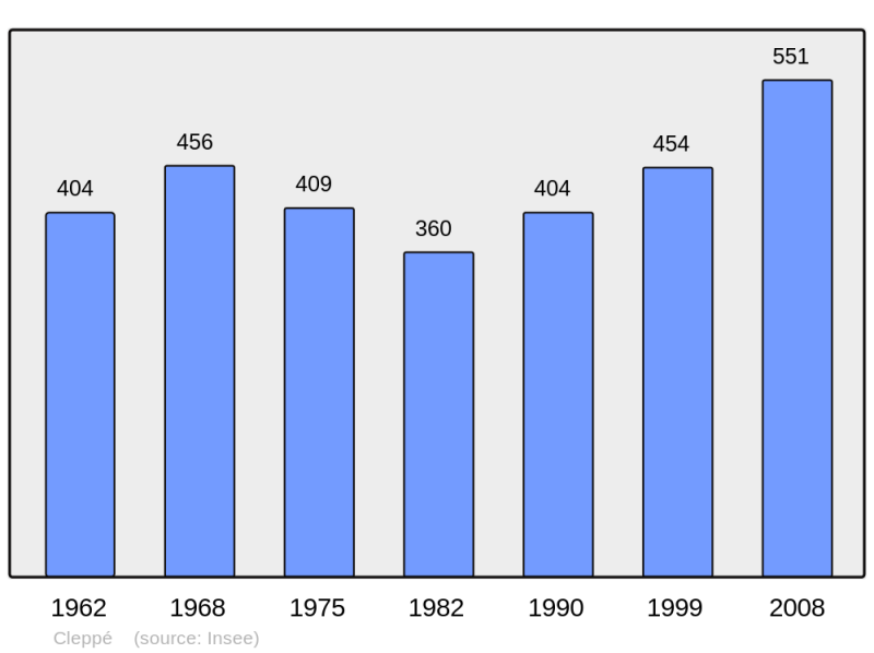 Soubor:Population - Municipality code 42066.png