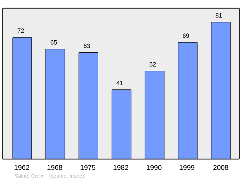 Soubor:Population - Municipality code 46261.png