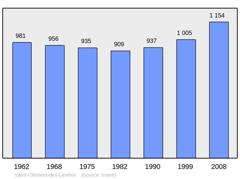 Soubor:Population - Municipality code 49272.png