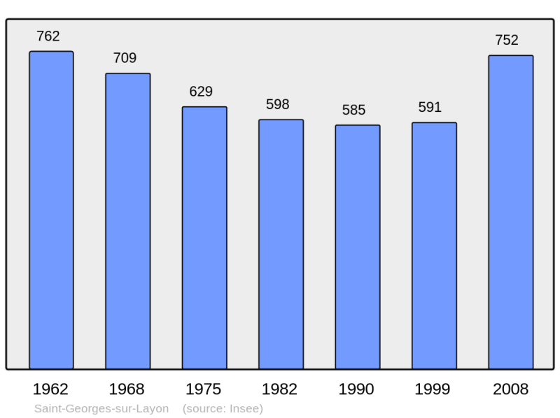 Soubor:Population - Municipality code 49282.png